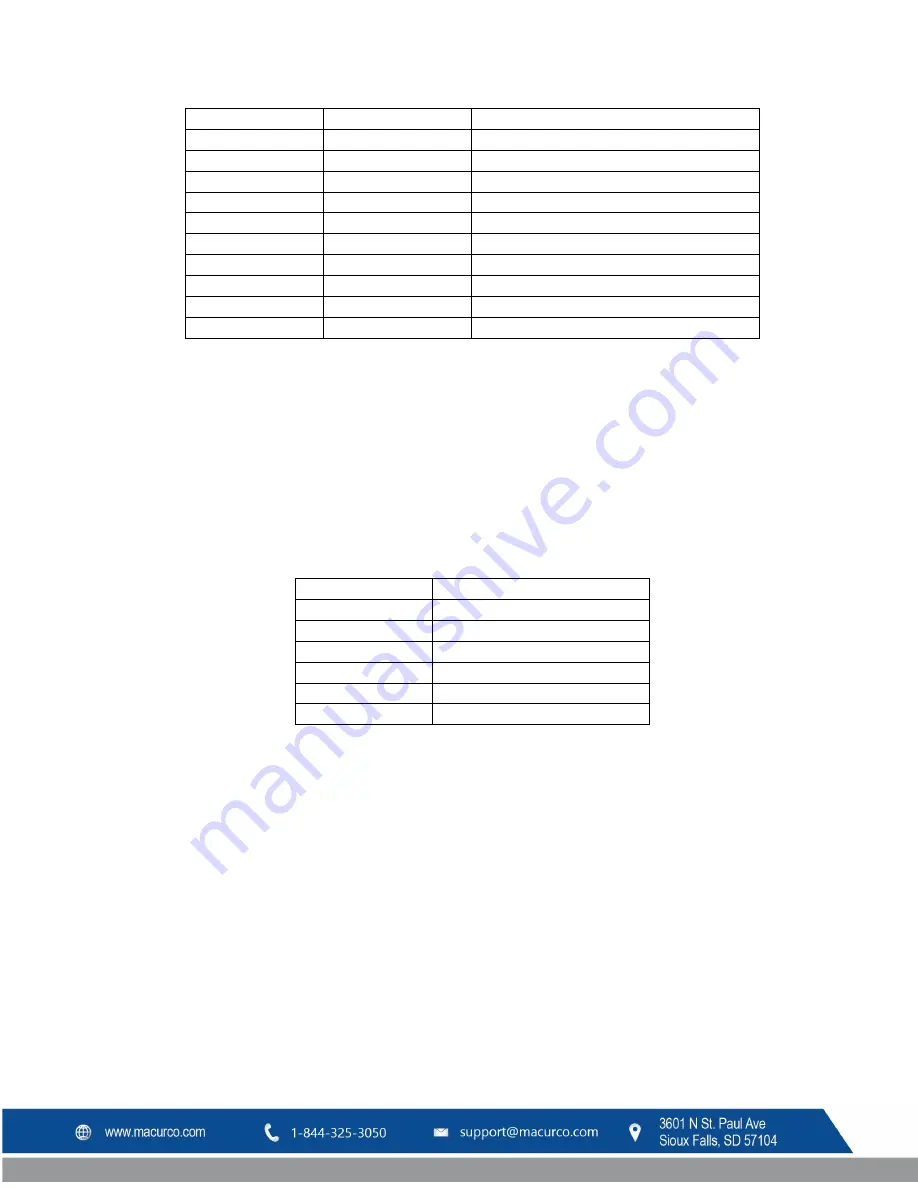 Macurco CX-6 User Instructions Download Page 30