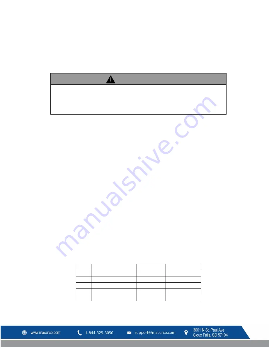 Macurco CX-6 User Instructions Download Page 33