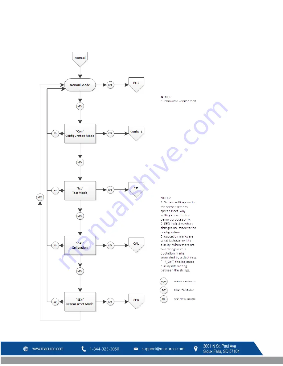 Macurco CX-6 User Instructions Download Page 42