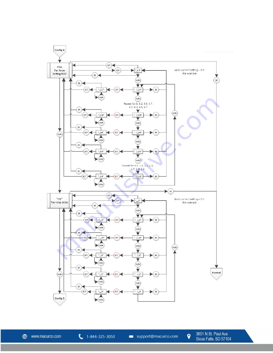 Macurco CX-6 User Instructions Download Page 47