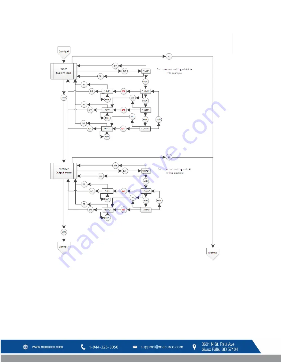 Macurco CX-6 User Instructions Download Page 49