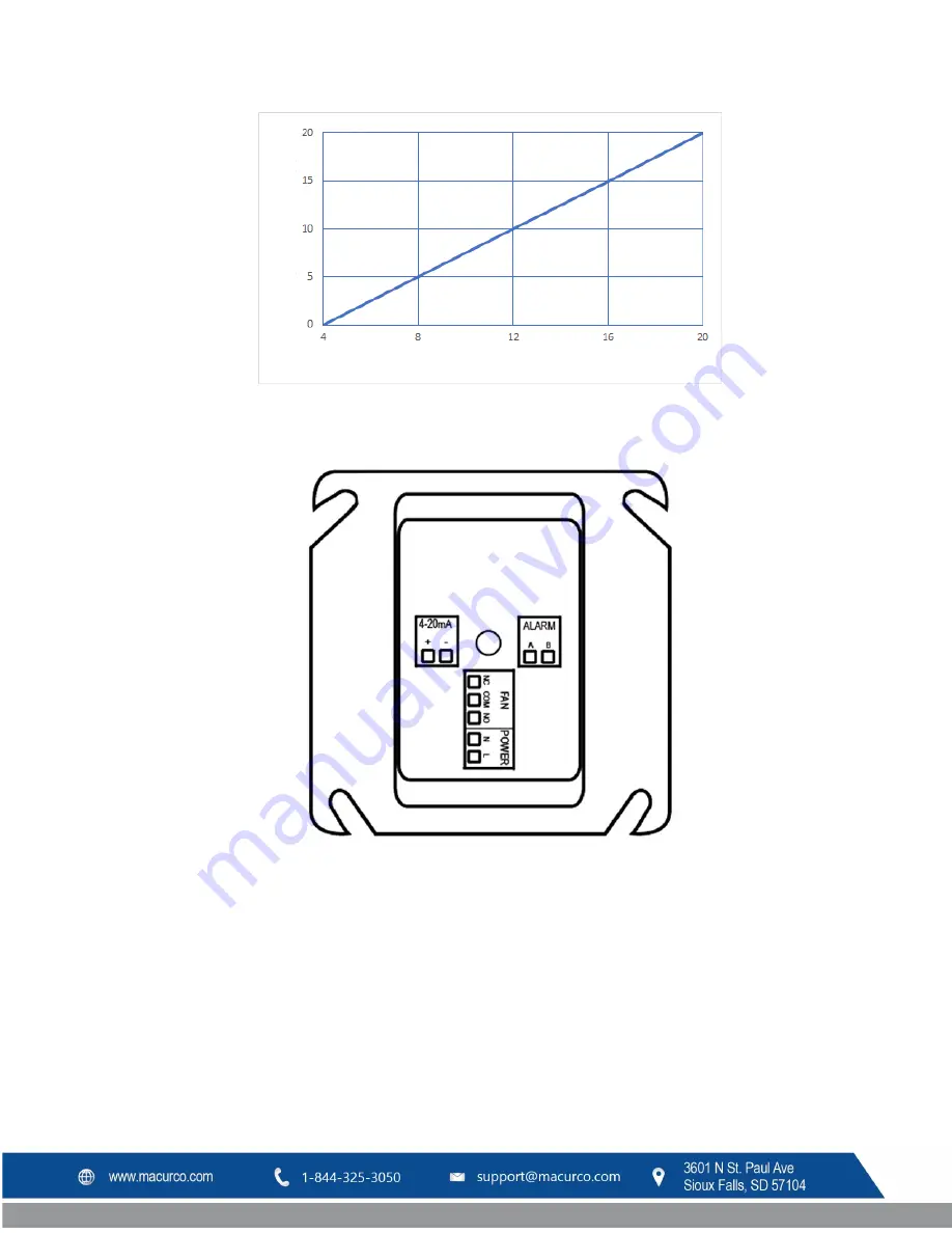 Macurco CX-6 User Instructions Download Page 70