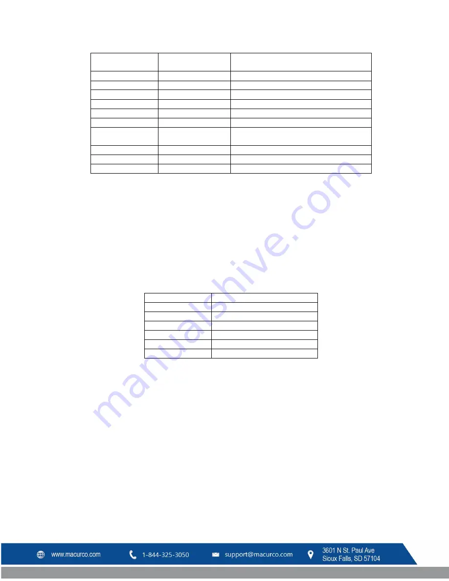 Macurco CX-6 User Instructions Download Page 85