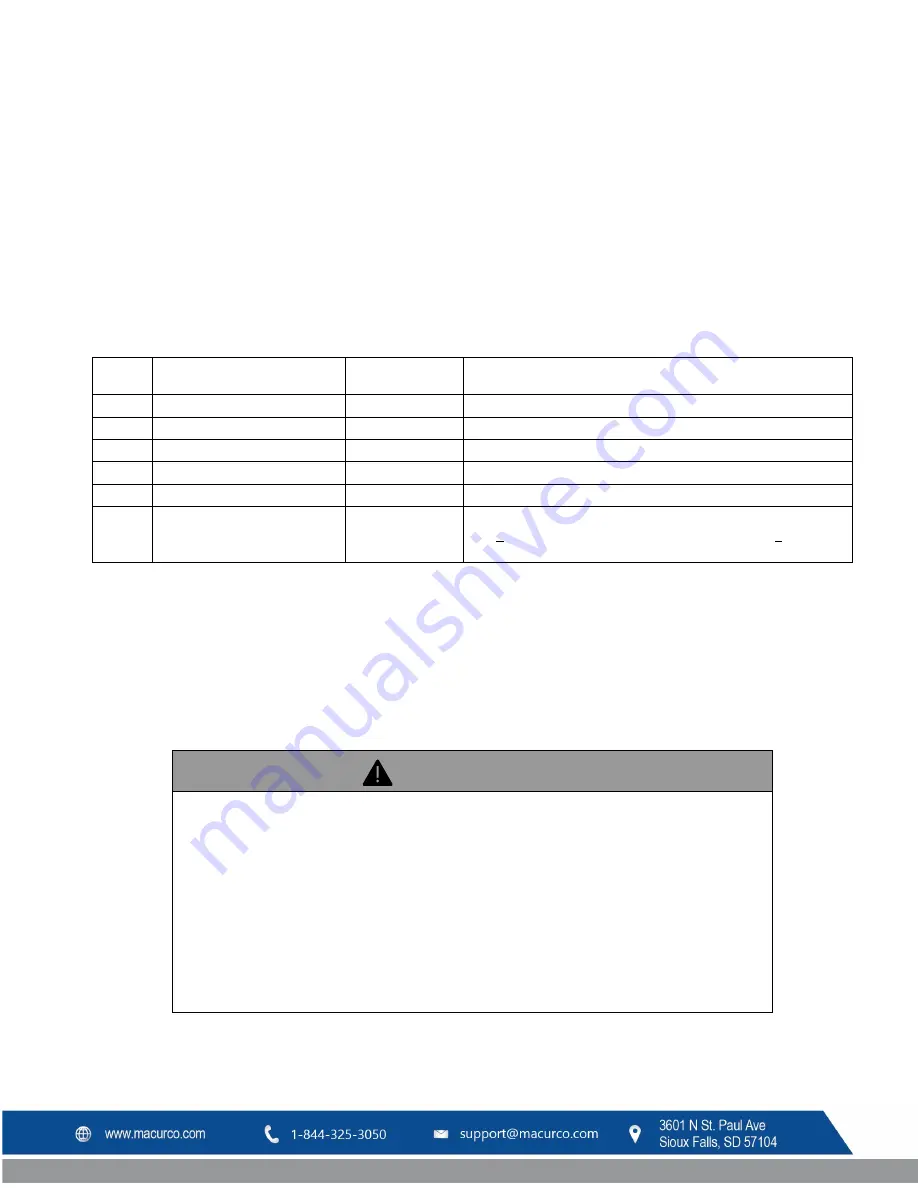 Macurco CX-6 User Instructions Download Page 89