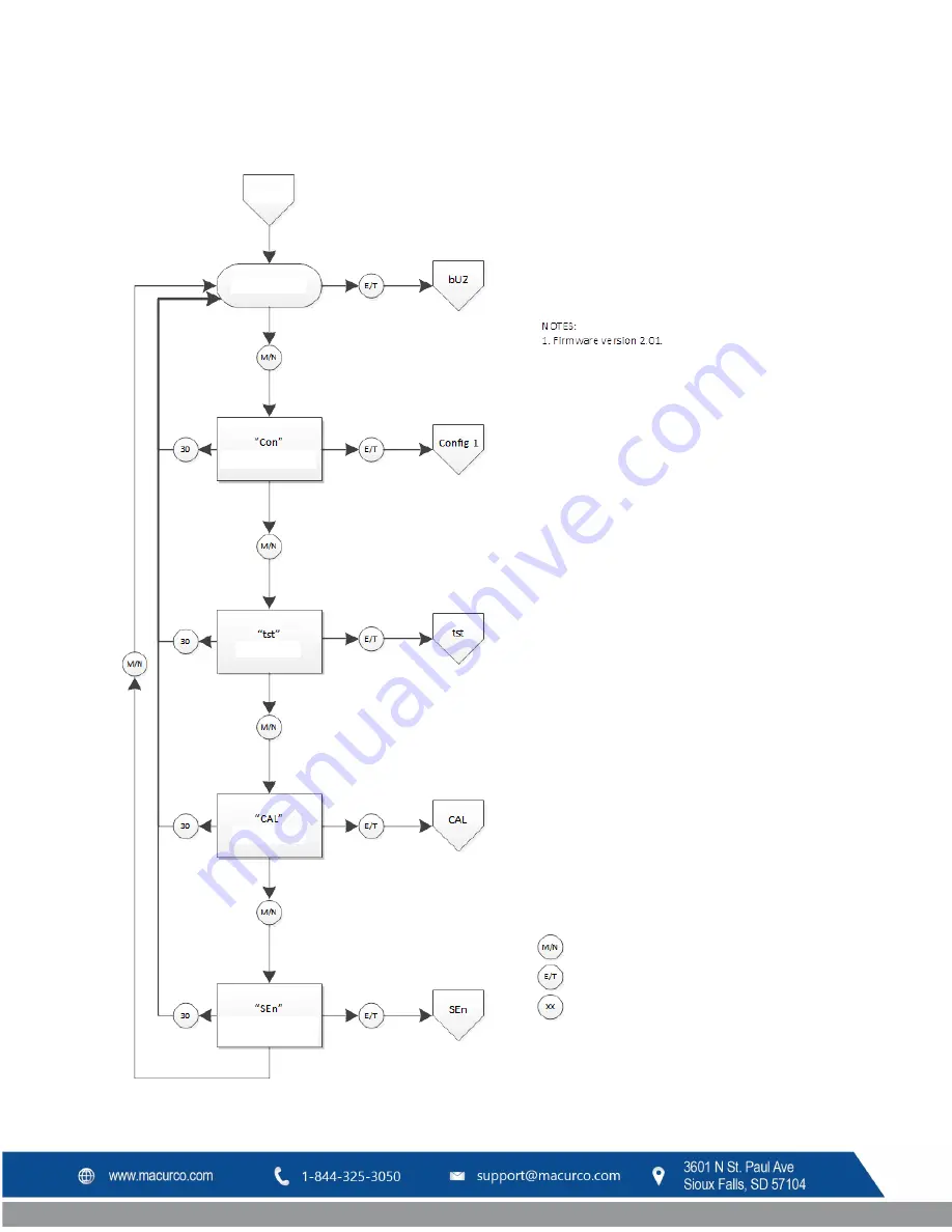 Macurco CX-6 User Instructions Download Page 97