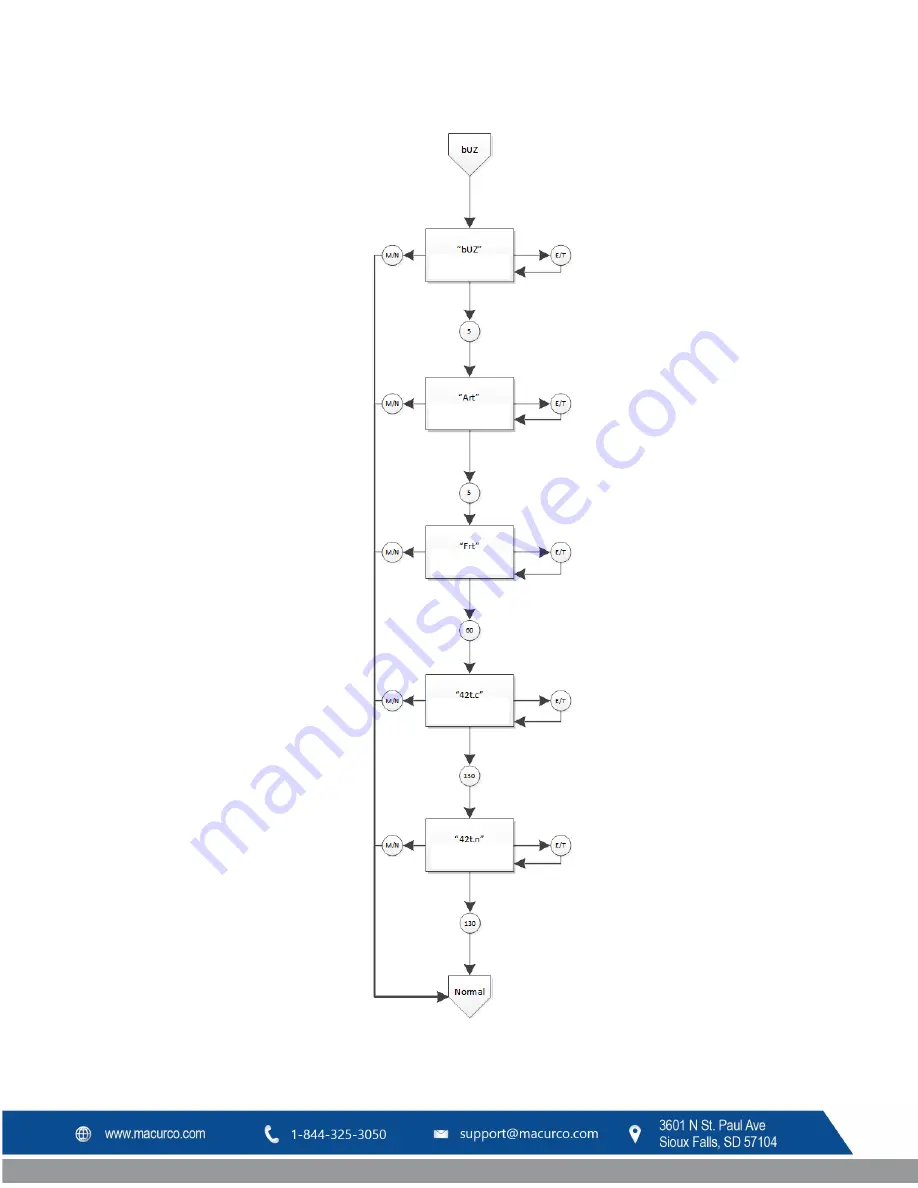 Macurco CX-6 User Instructions Download Page 98