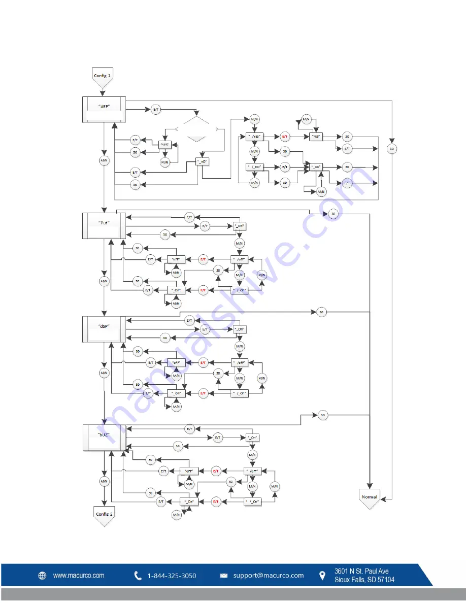 Macurco CX-6 User Instructions Download Page 99