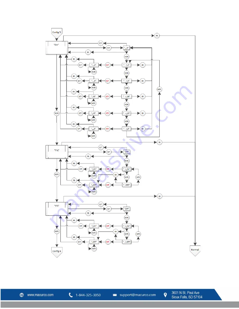 Macurco CX-6 User Instructions Download Page 103