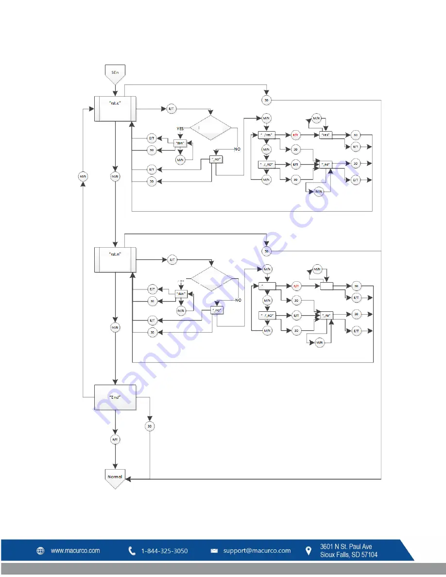 Macurco CX-6 User Instructions Download Page 109