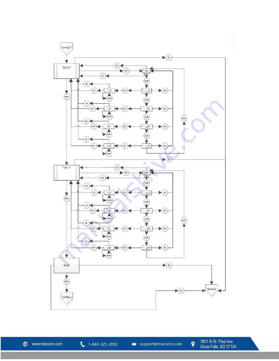 Macurco CX-6 User Instructions Download Page 160