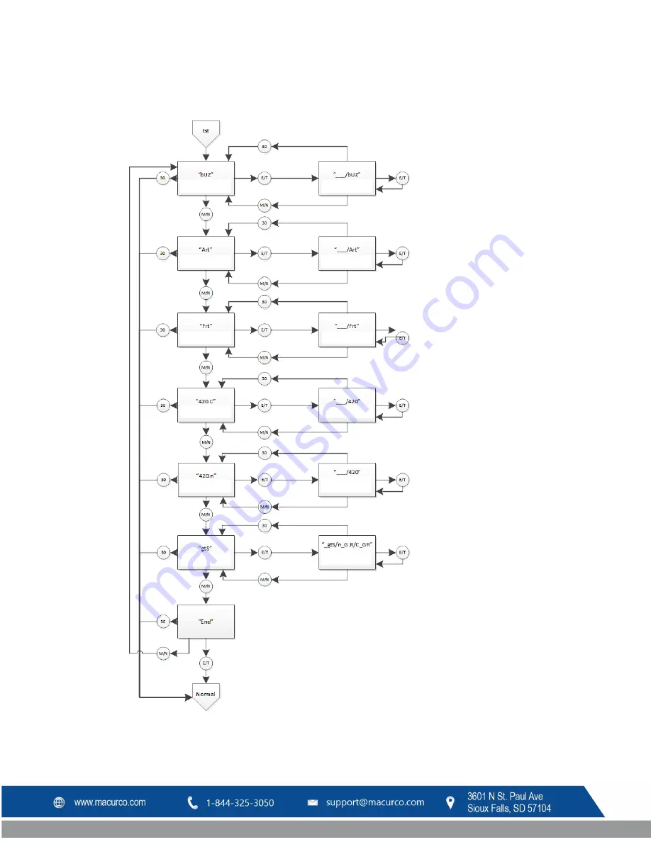 Macurco CX-6 User Instructions Download Page 161