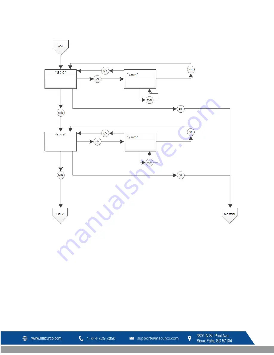 Macurco CX-6 User Instructions Download Page 162