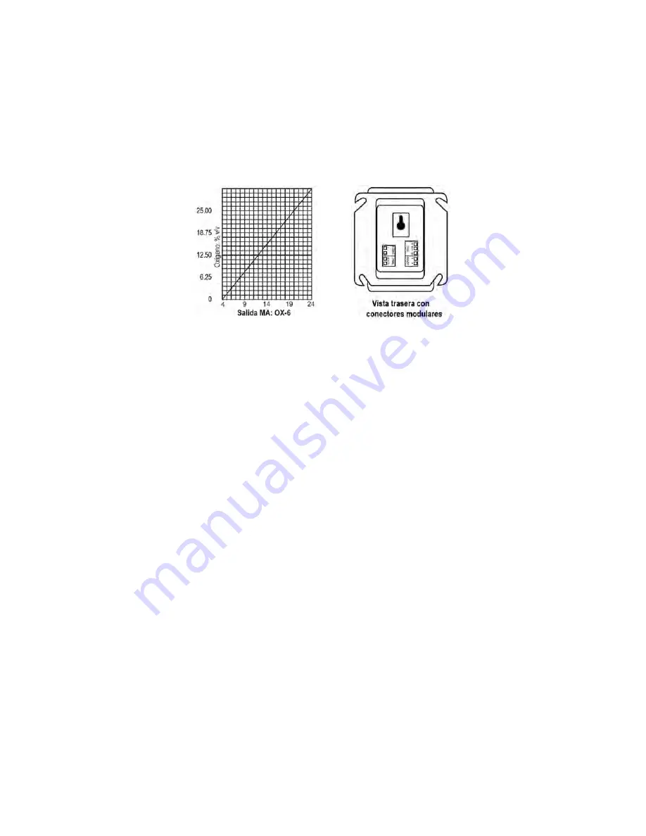 Macurco OX-6 User Instructions Download Page 32