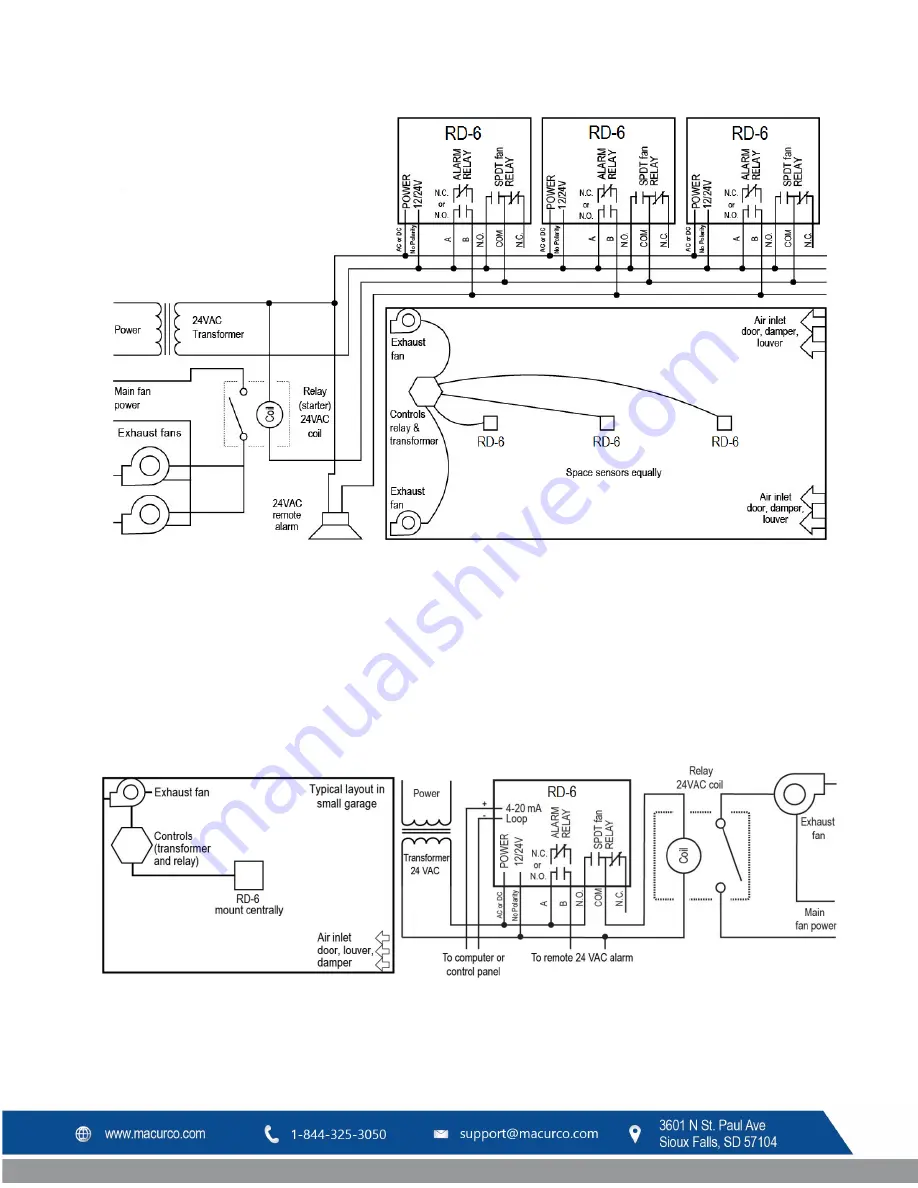 Macurco RD-12 User Instructions Download Page 10