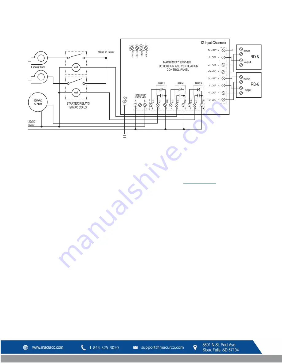 Macurco RD-6 User Instructions Download Page 9