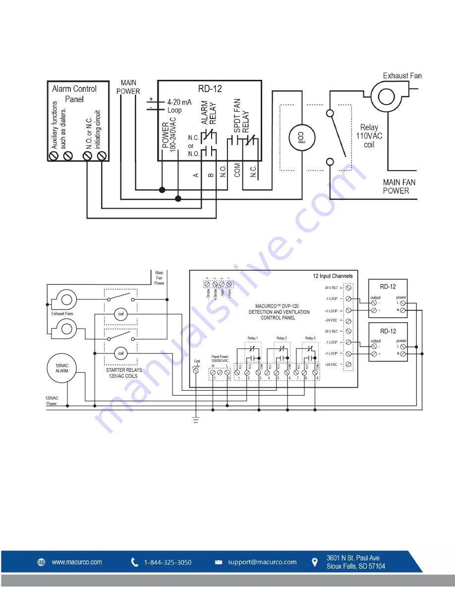 Macurco RD-6 User Instructions Download Page 14