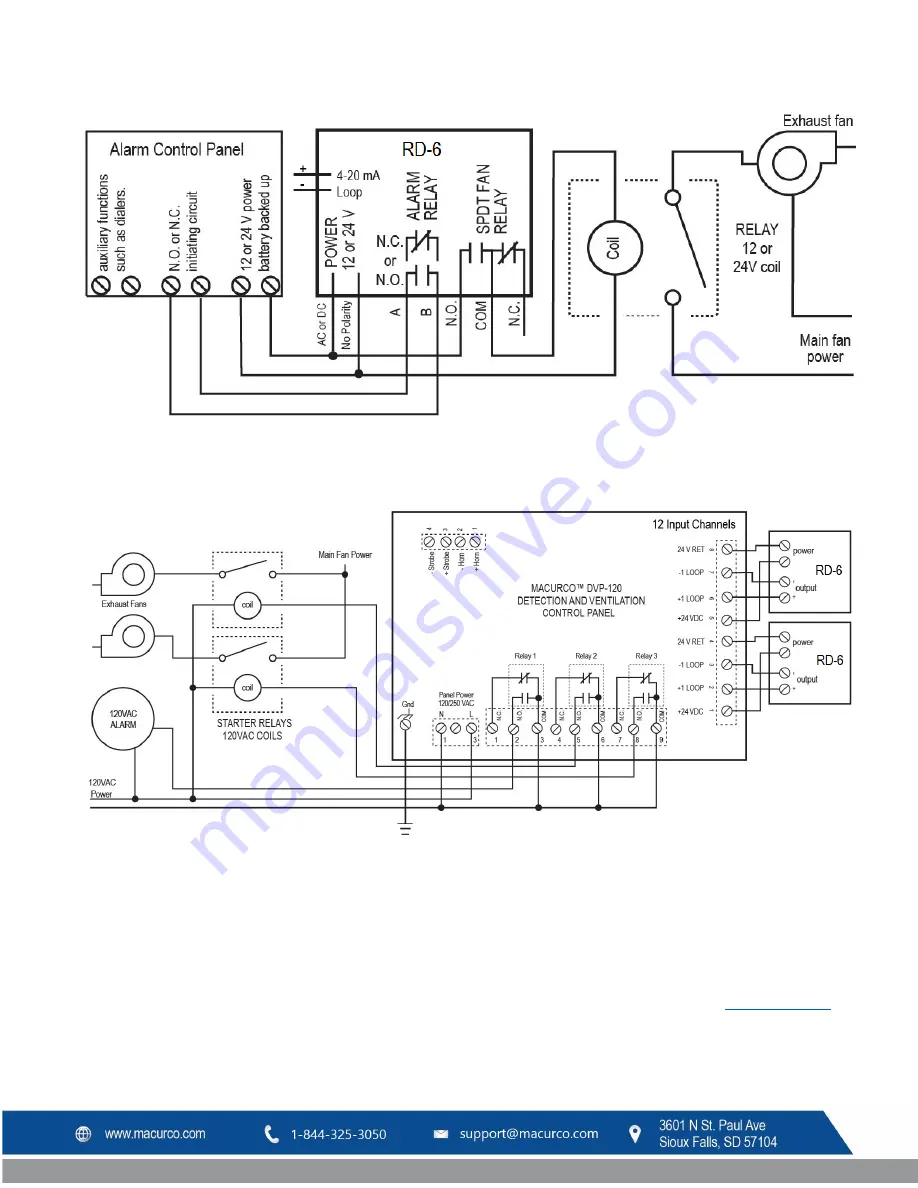 Macurco RD-6 User Instructions Download Page 39