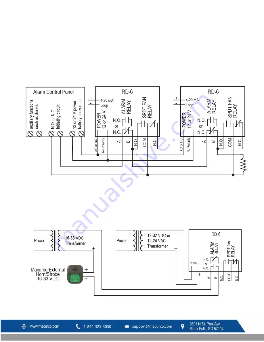 Macurco RD-6 User Instructions Download Page 41