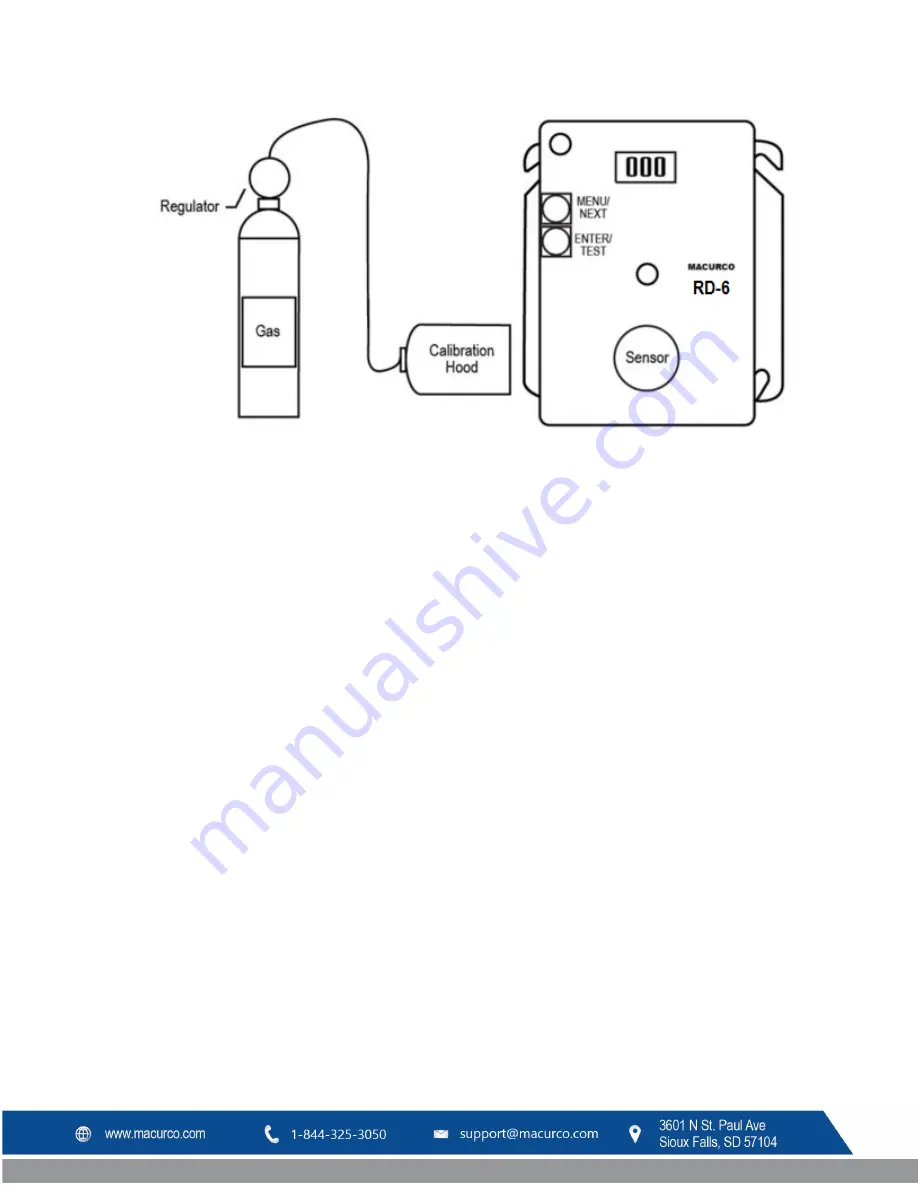 Macurco RD-6 User Instructions Download Page 58