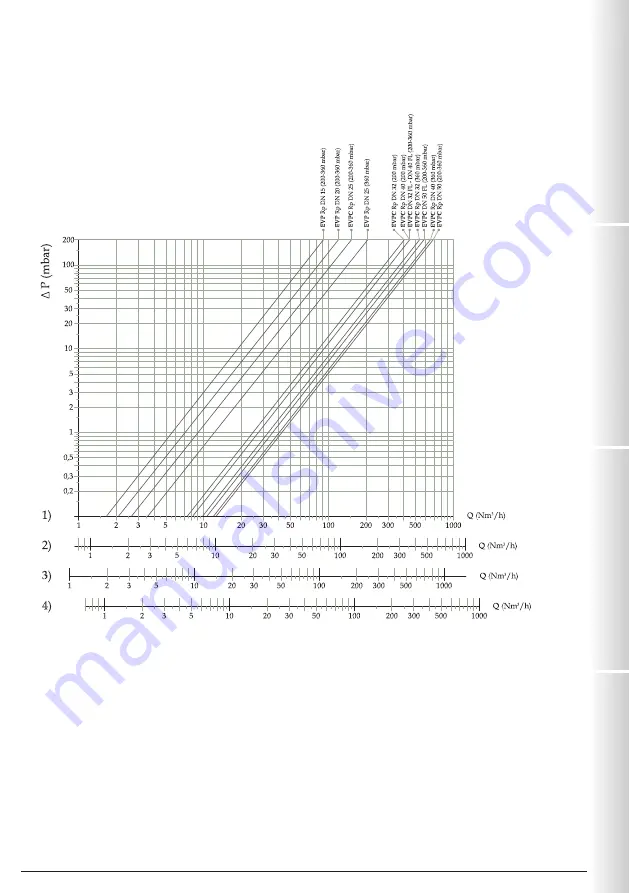 Madas EVP/NC Technical Manual Download Page 33