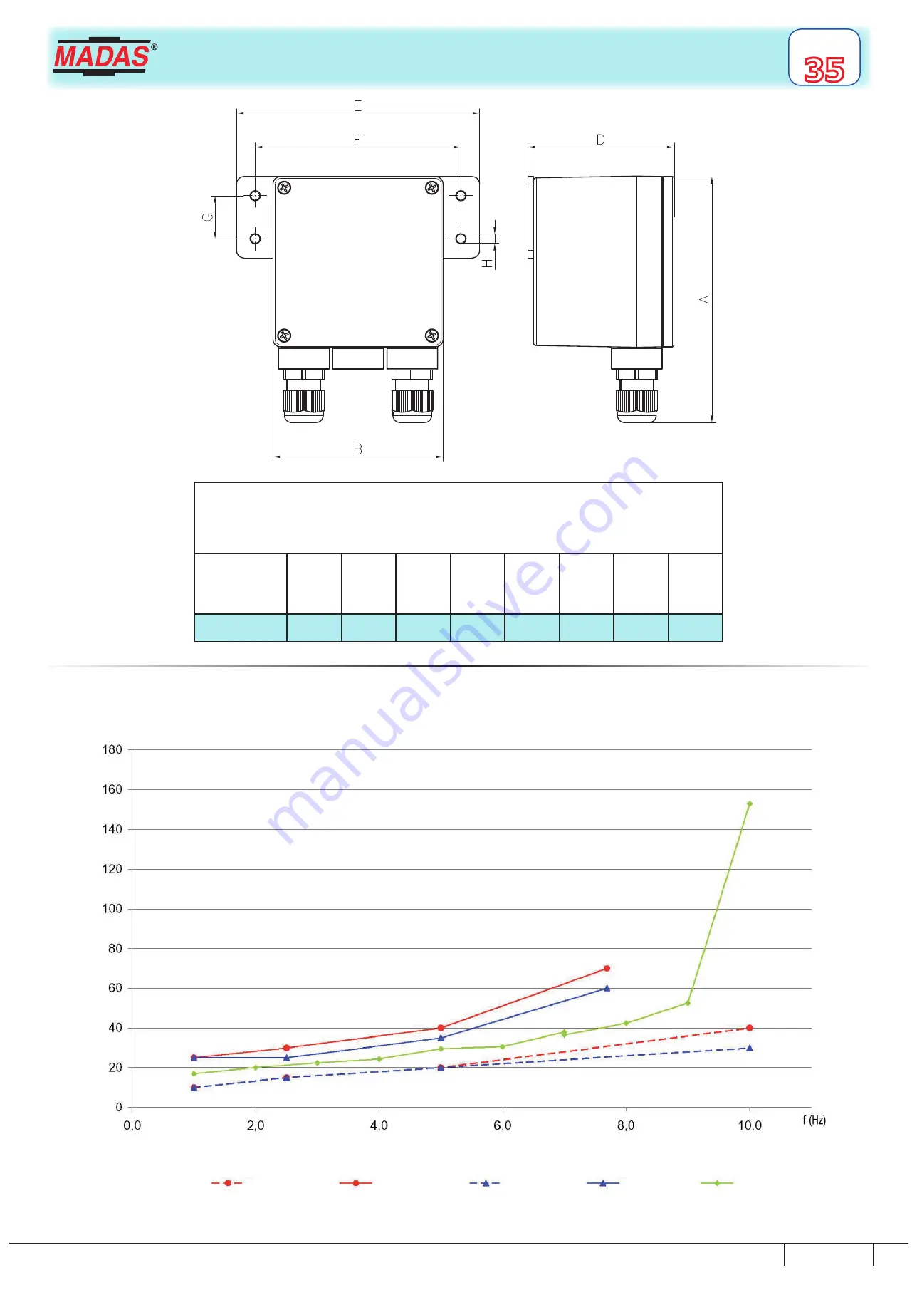 Madas SEISMIC M90 Manual Download Page 3