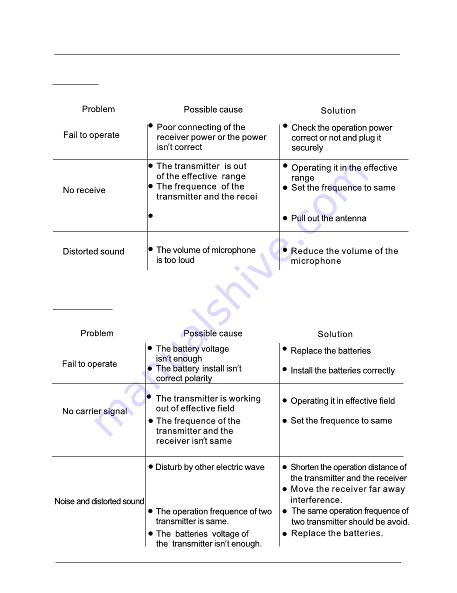 MadBoy U-TUBE 20R Owner'S Manual Download Page 9