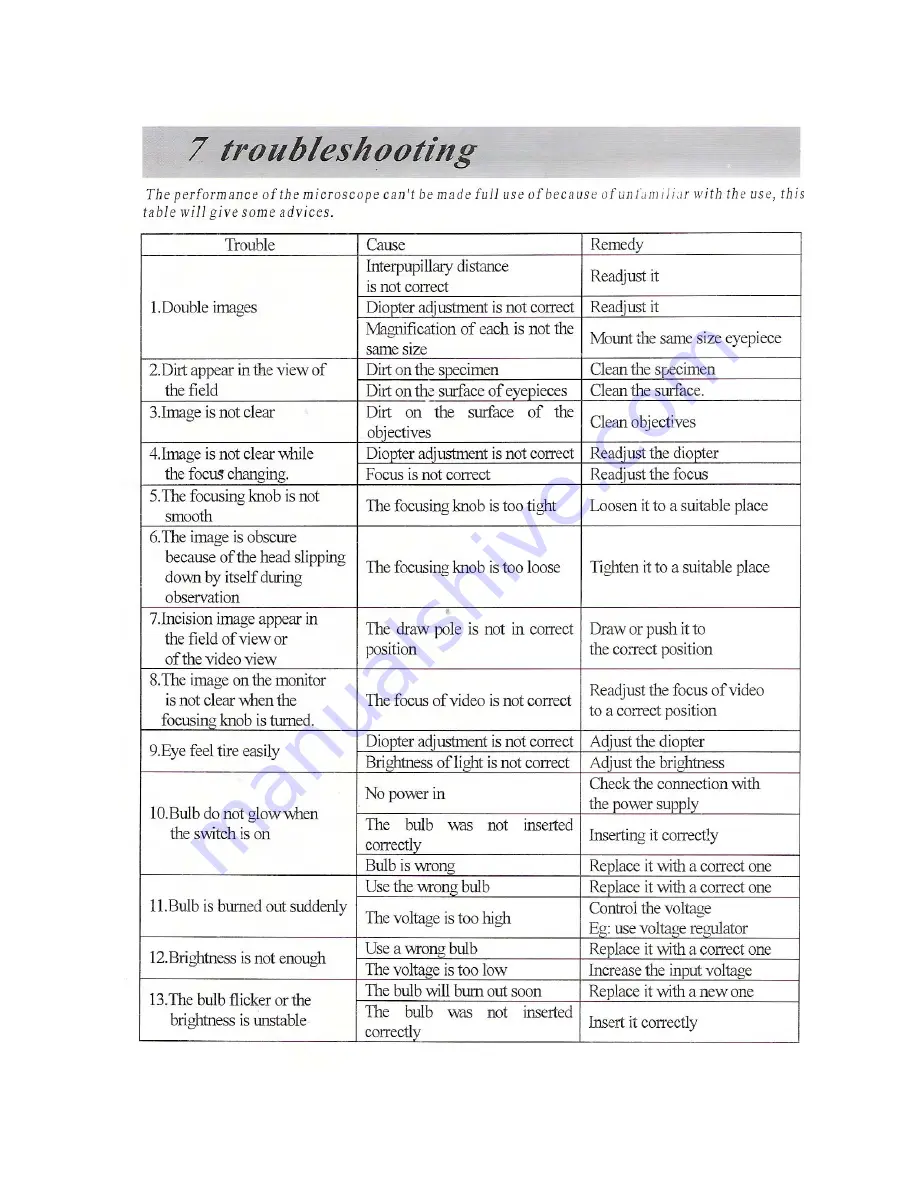 Madell Technology Corporation SZMB2 User Manual Download Page 15