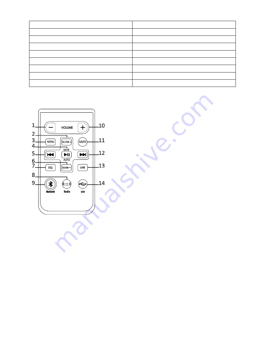 Madison MAD-TA15BT Instruction Manual Download Page 41