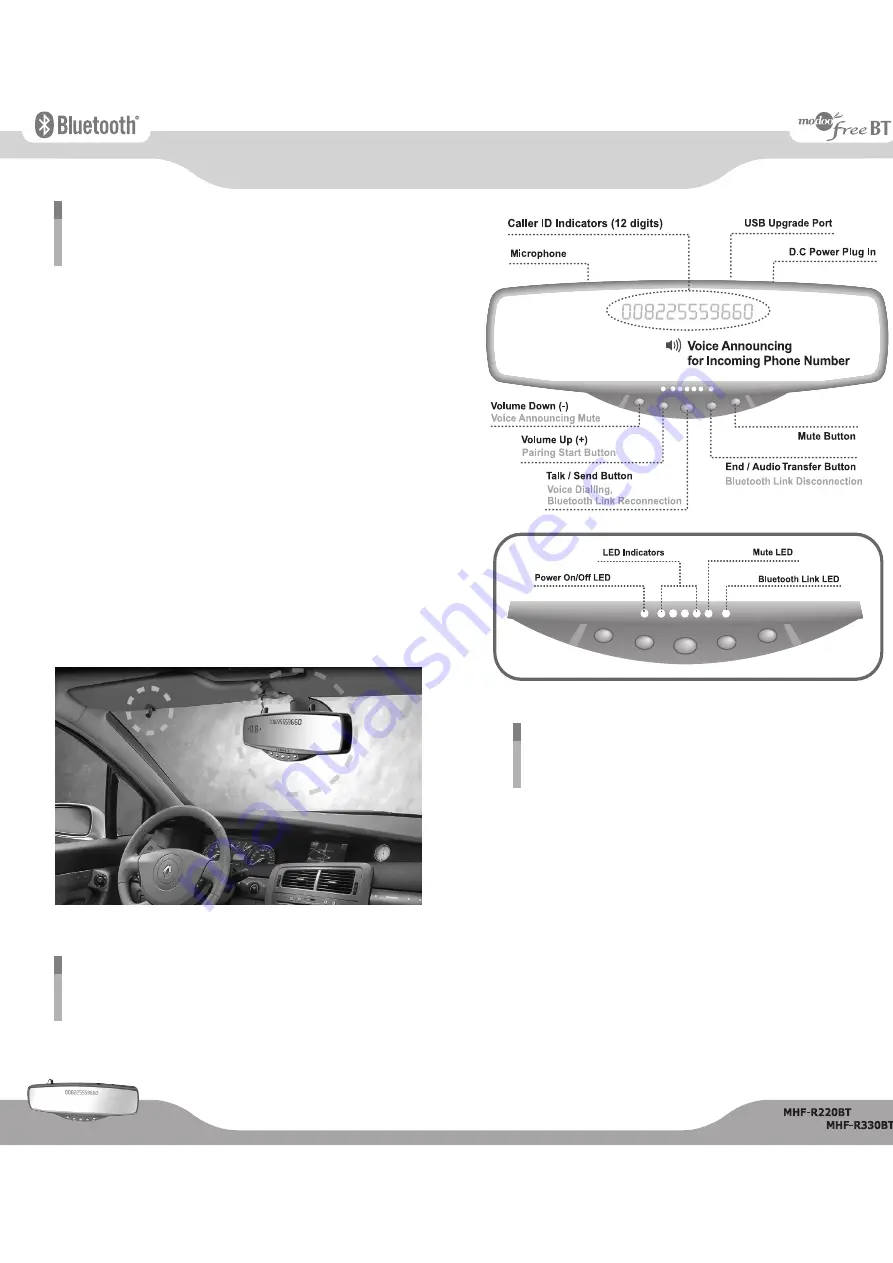 madooTronix MHF-R220BT User Manual Download Page 3