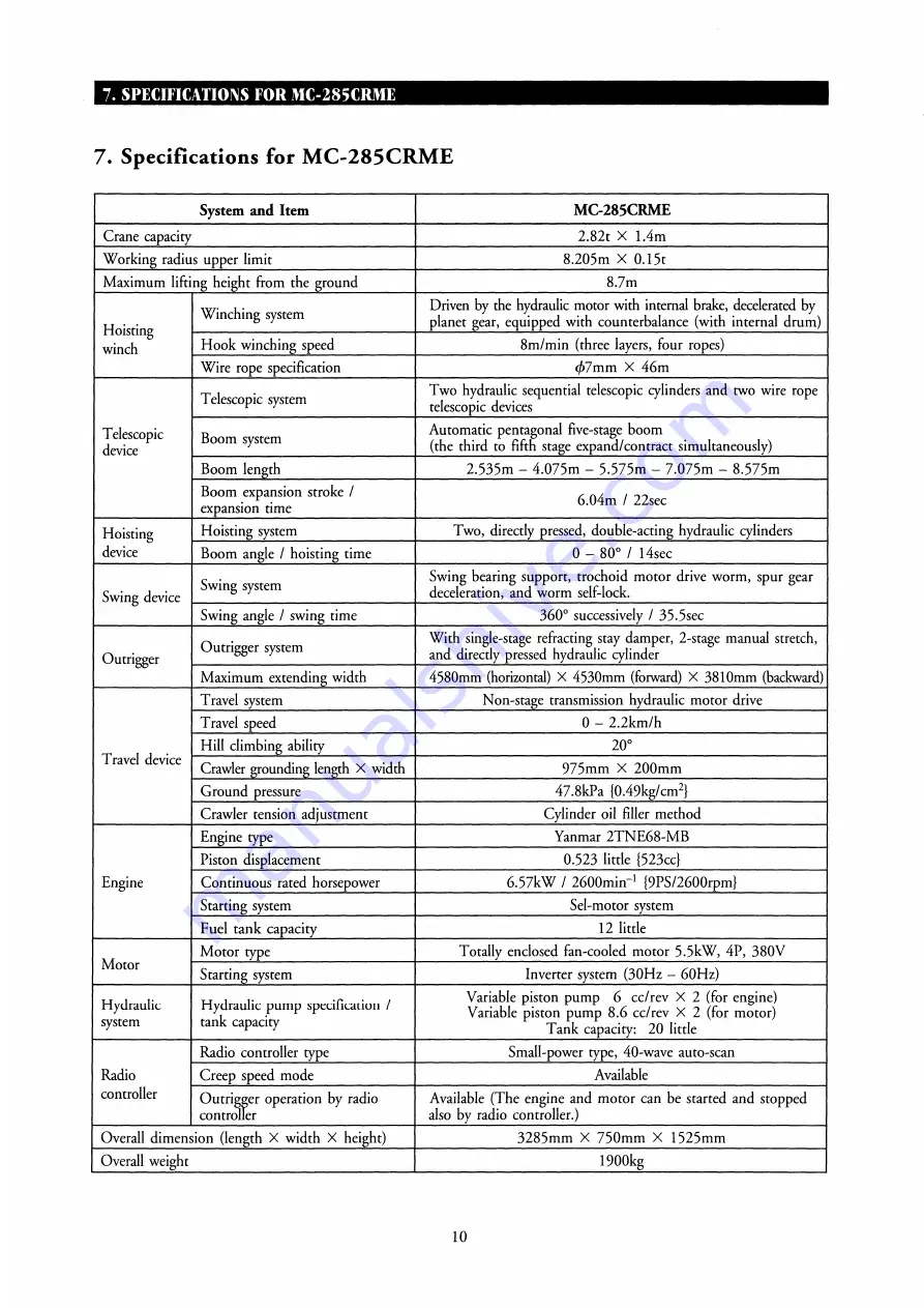 Maeda MC-285C Operation Manual Download Page 278