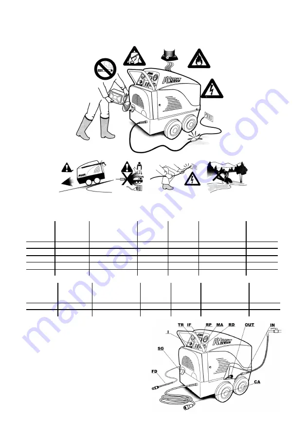 MAER IDROPULITRICI AVANT 120/11 Instructions For Installation And Use Manual Download Page 6