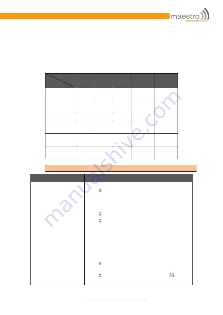 Maestro e200 series User Manual Download Page 74