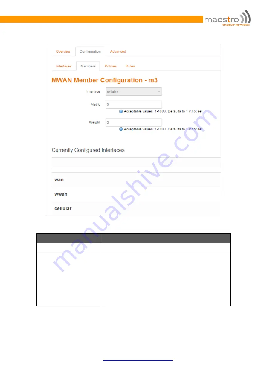 Maestro e200 series User Manual Download Page 127