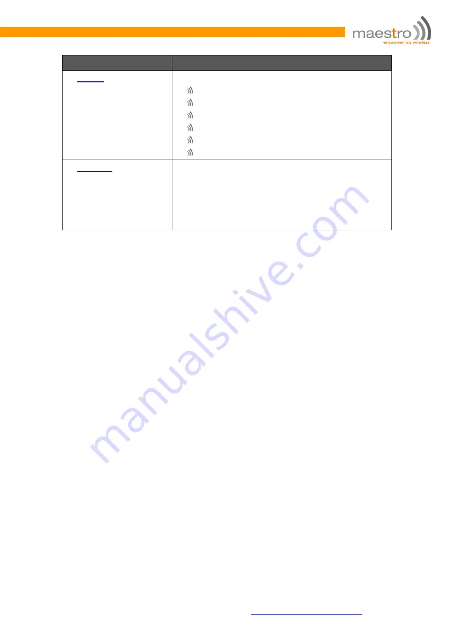 Maestro E205XT02 User Manual Download Page 109