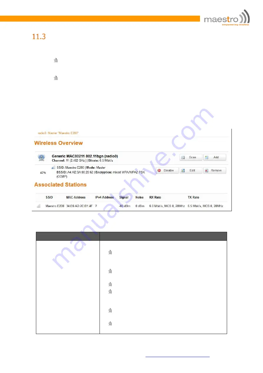 Maestro E205XT02 User Manual Download Page 151