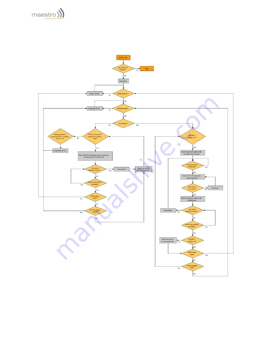 Maestro M111 User Manual Download Page 50