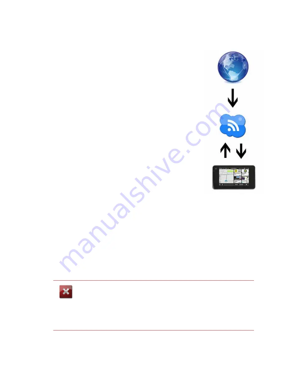 Magellan SmartGPS 5390 User Manual Download Page 25