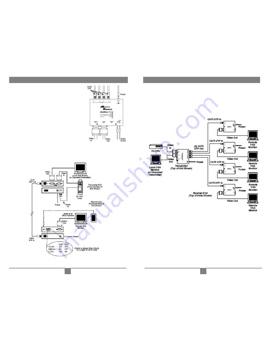 Magenta MULTIVIEW 250A Скачать руководство пользователя страница 5