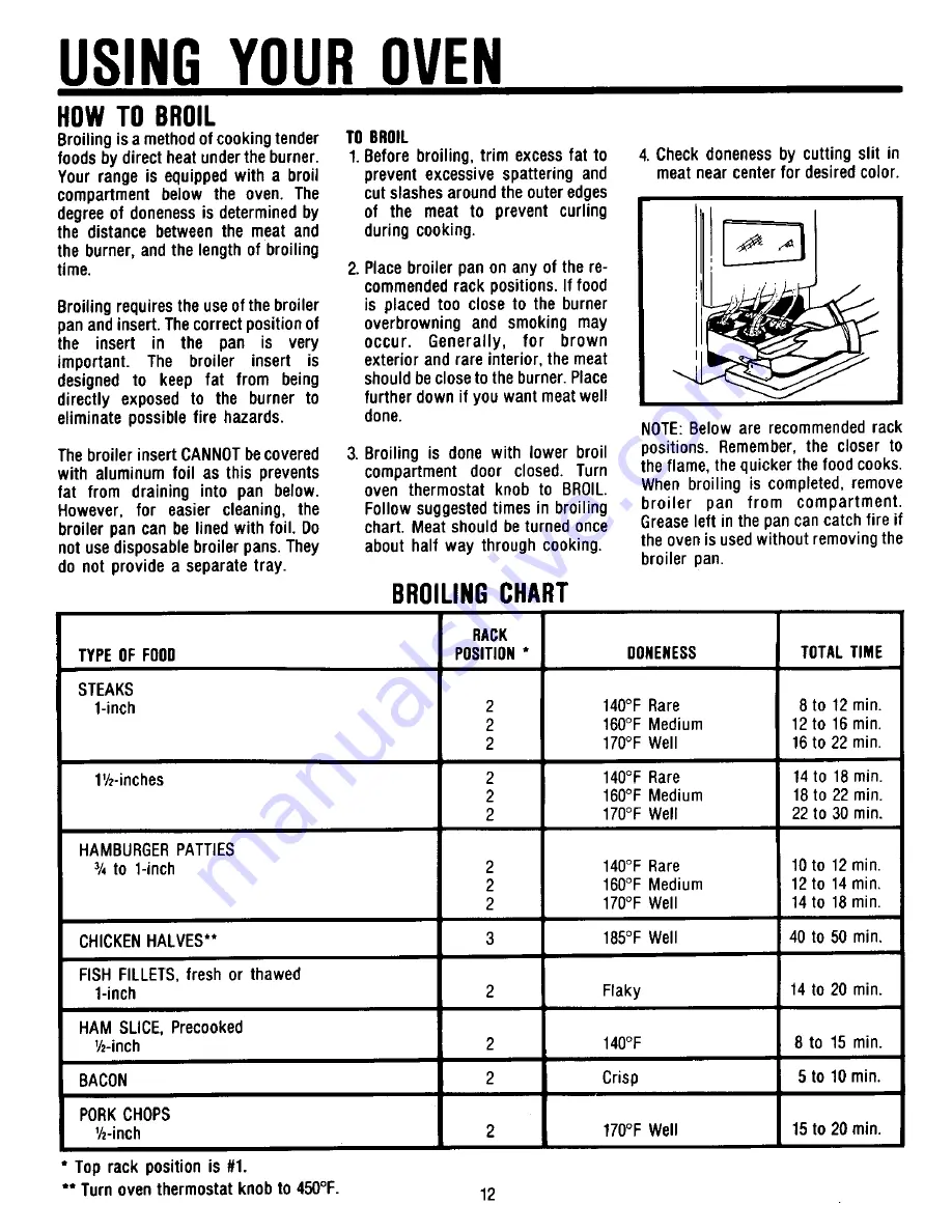 Magic Chef 11JN 10K 51FA Use And Care Manual Download Page 14