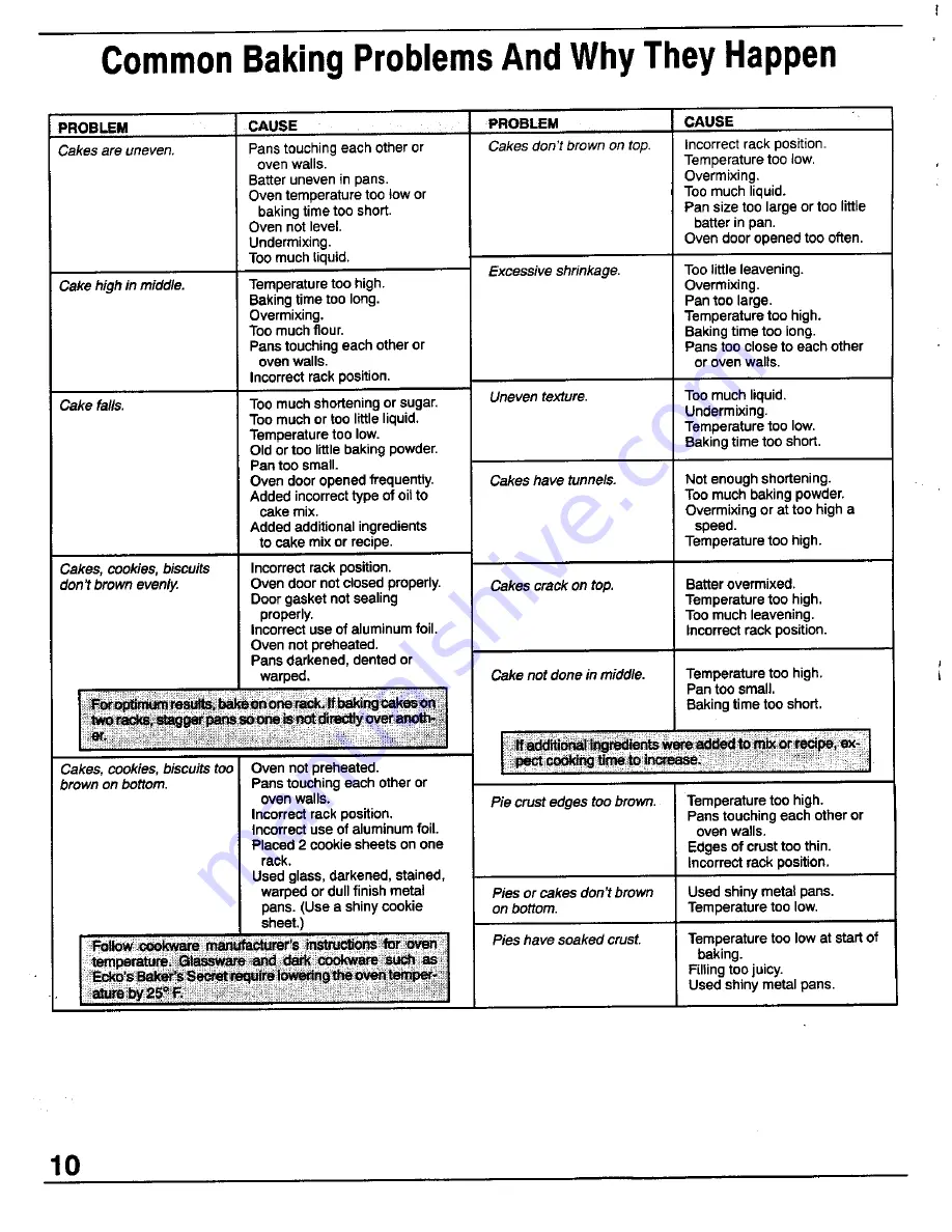 Magic Chef 3442XRA Repair Manual Download Page 11