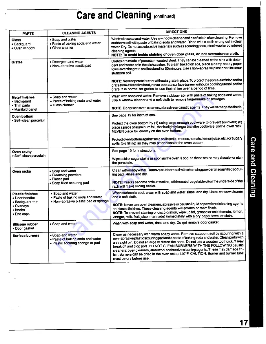 Magic Chef 3442XRA Repair Manual Download Page 18