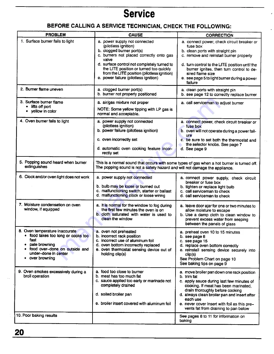 Magic Chef 3442XRA Repair Manual Download Page 21