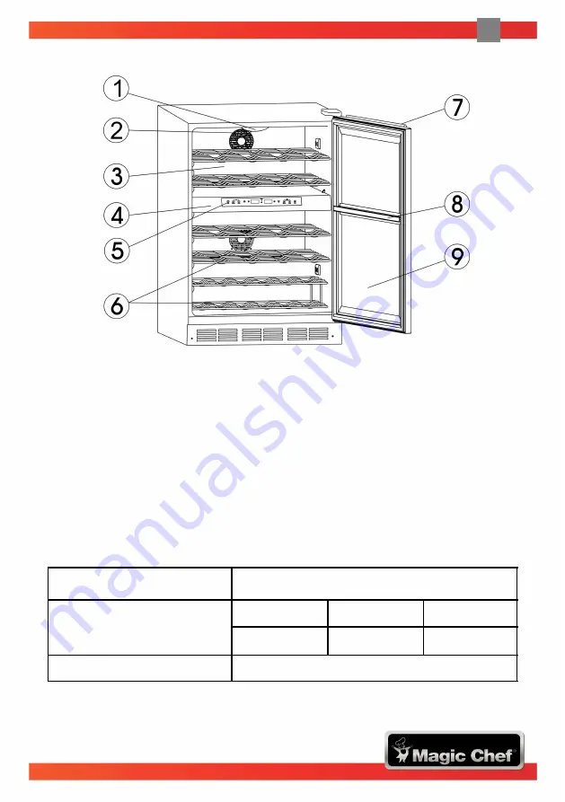 Magic Chef BTWB530ST1 User Manual Download Page 4