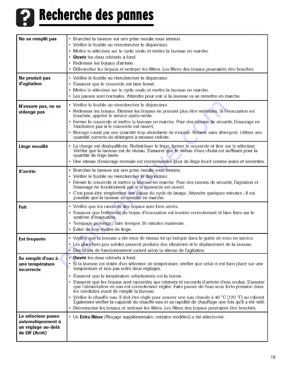 Magic Chef CAV-2 Use & Care Manual Download Page 19