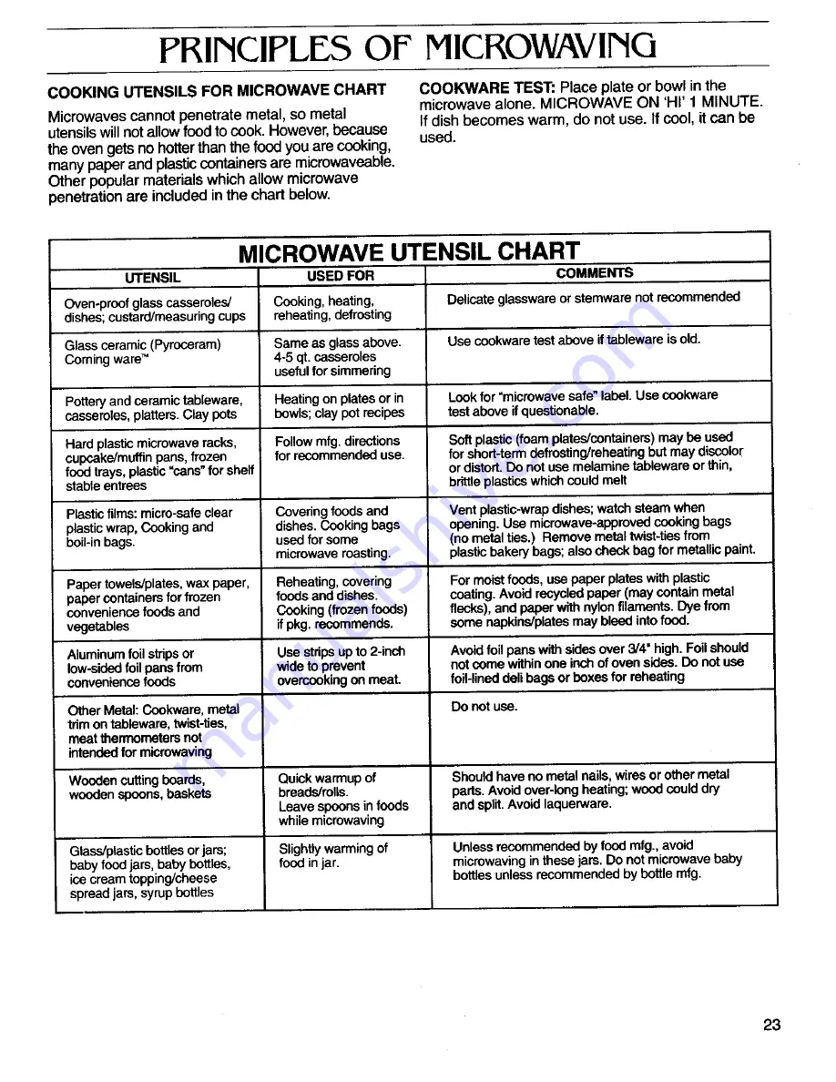 Magic Chef DM15H 14B Use Ard Care Instructions Download Page 25