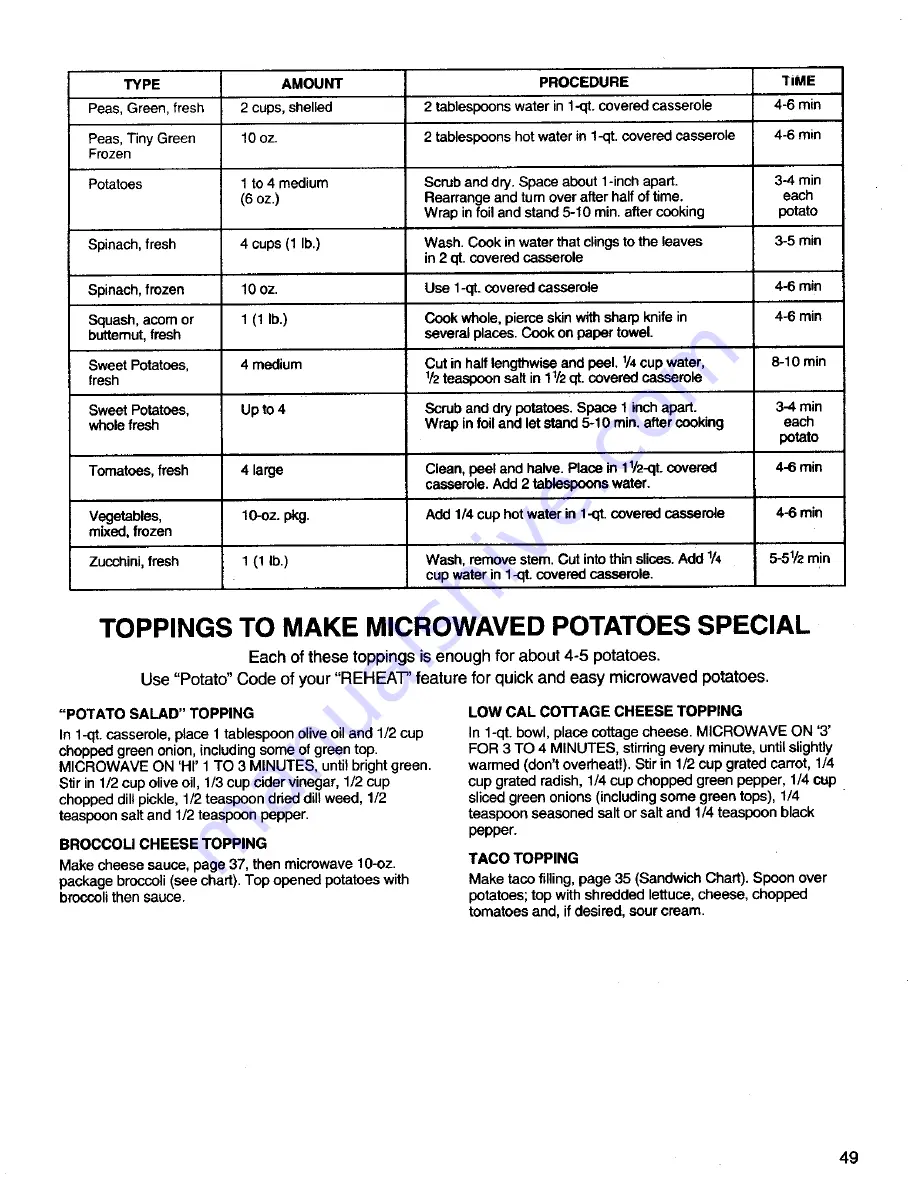 Magic Chef DM15H 14B Use Ard Care Instructions Download Page 51