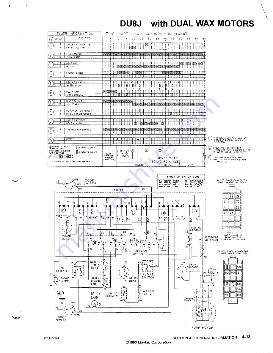 Magic Chef DU40J Service Manual Download Page 77