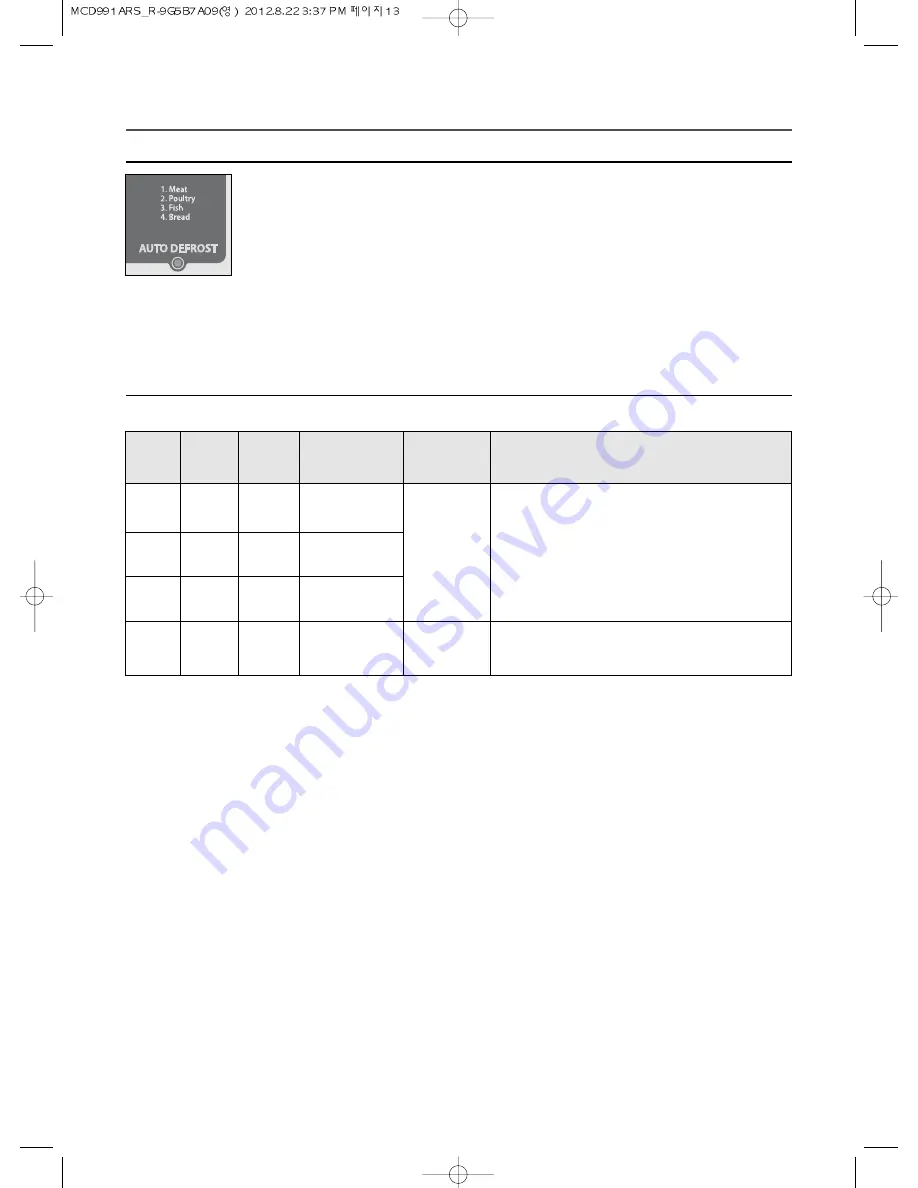 Magic Chef MCD991ARS Operating Instructions Manual Download Page 14