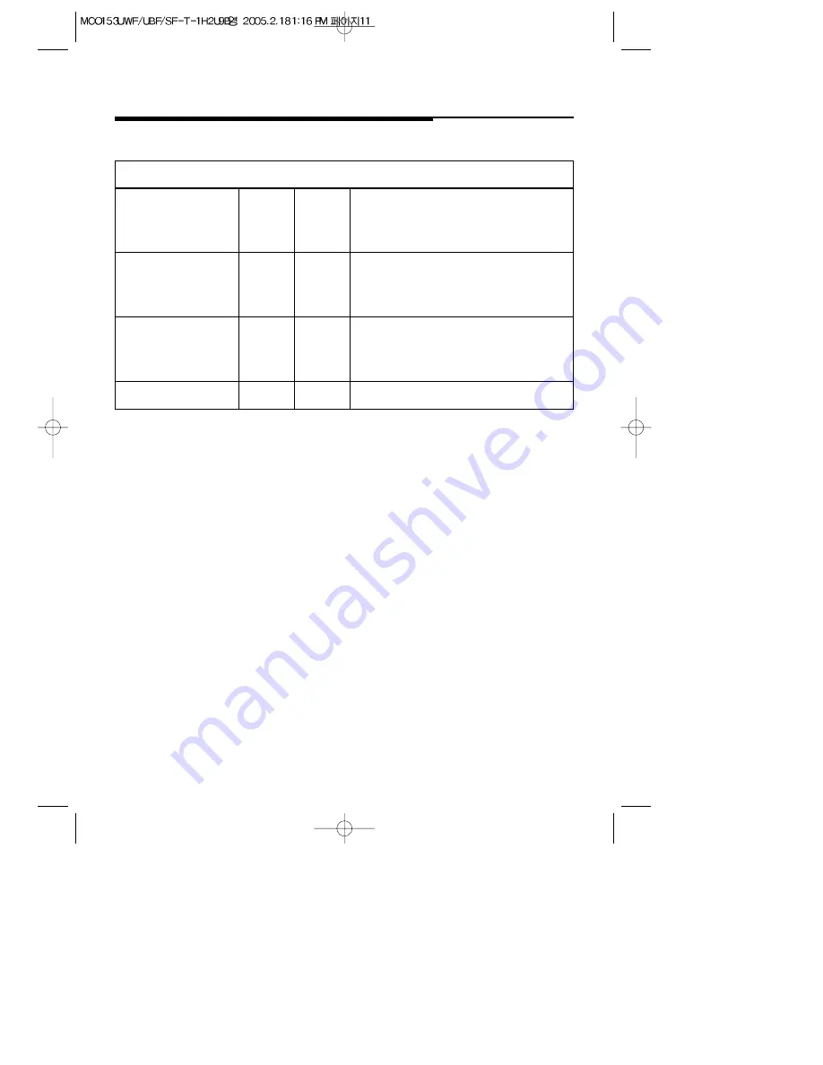 Magic Chef MCO153SF Use And Care Manual Download Page 12