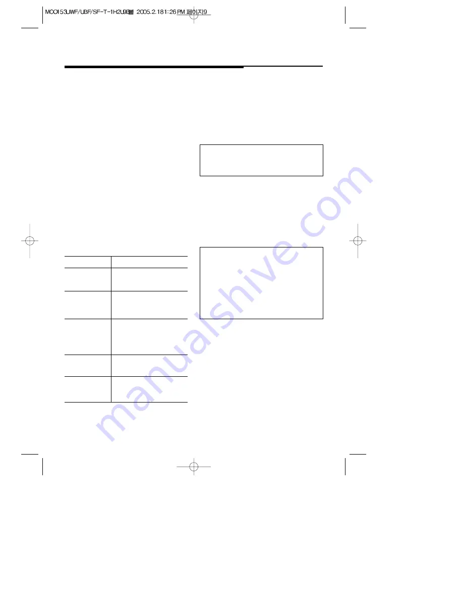 Magic Chef MCO153SF Use And Care Manual Download Page 34